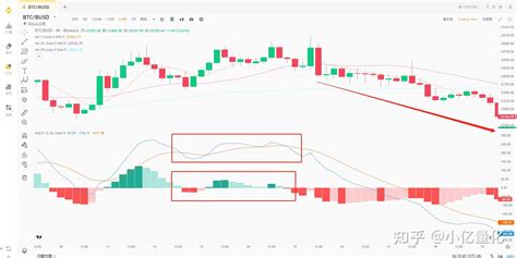 Open Interest, Gala (GALA), Moving Average Convergence Divergence
