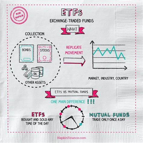 Exchange, Best wallet, ETF
