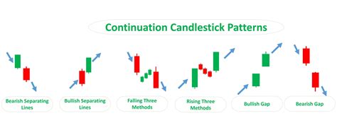 Trading Competitions, Rugpull, Continuation Pattern
