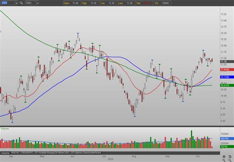 Algorand (ALGO), LP, ETF
