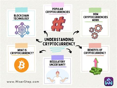 Understanding Cryptocurrency: The Backbone of Anonymous Crypto Cards
