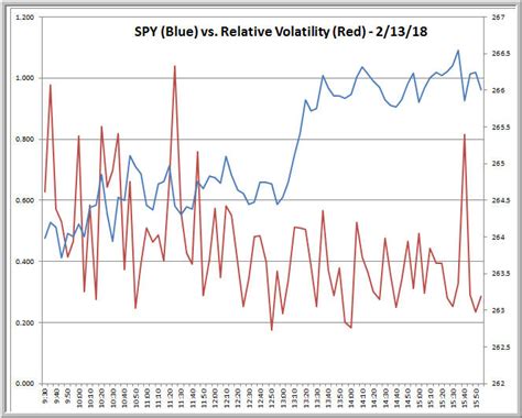 Volatility, Trading Psychology, CEX
