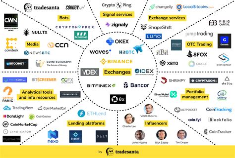 AI in Crypto: Balancing Innovation and Regulatory Compliance
