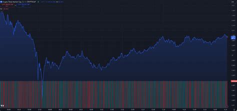 Trading Signal, Market Cap, Exchange
