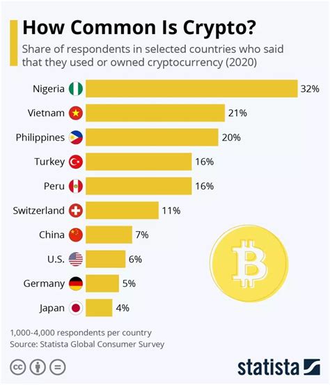 The Most Confidential Countries for Cryptocurrency Withdrawal
